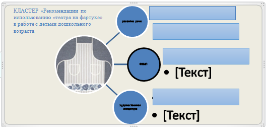 Мастер-класс для воспитателей Театрализованные игры в детском саду